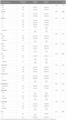 A retrospective case-series of influence of chronic hepatitis B on synchronous liver metastasis of colorectal cancer